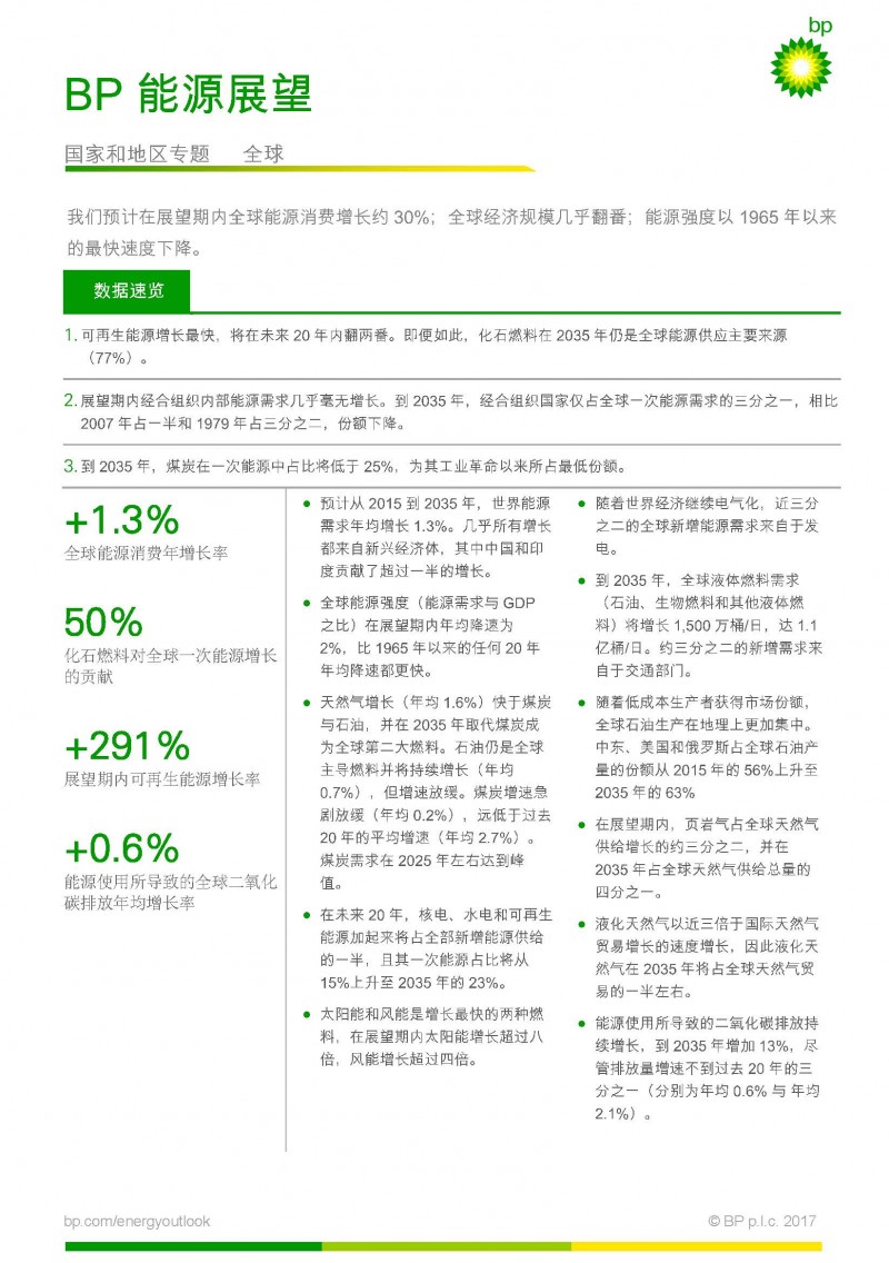 BP世界能源展望：全球能源格局正在改變