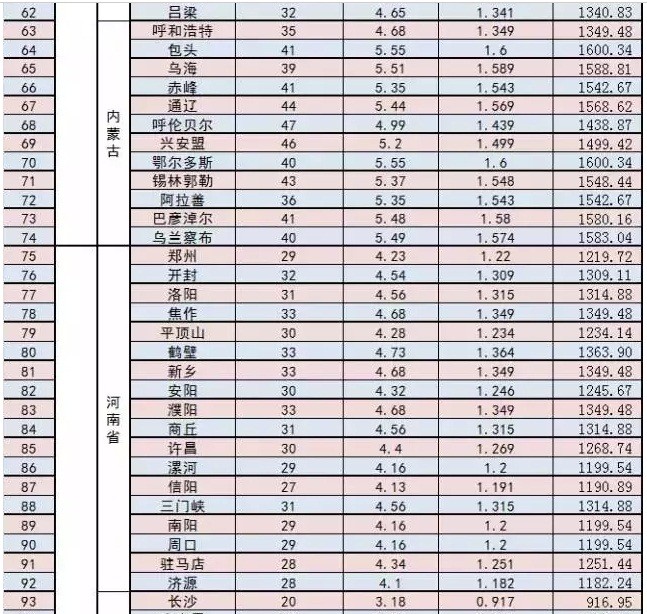 家庭光伏電站的設(shè)計(jì)建設(shè)過程|干貨