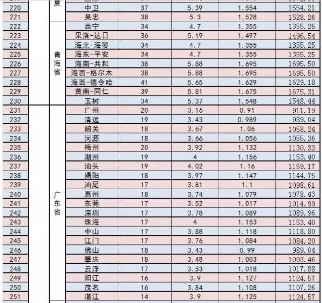 家庭光伏電站的設(shè)計(jì)建設(shè)過程|干貨