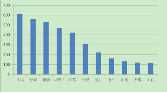 2017年中國(guó)分布式光伏發(fā)電行業(yè)概況、行業(yè)細(xì)分領(lǐng)域分析