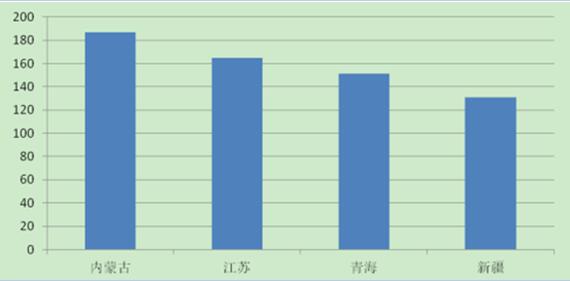 2017年中國(guó)分布式光伏發(fā)電行業(yè)概況、行業(yè)細(xì)分領(lǐng)域分析