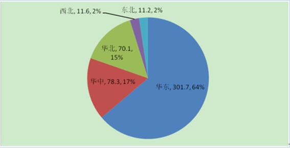 2017年中國(guó)分布式光伏發(fā)電行業(yè)概況、行業(yè)細(xì)分領(lǐng)域分析