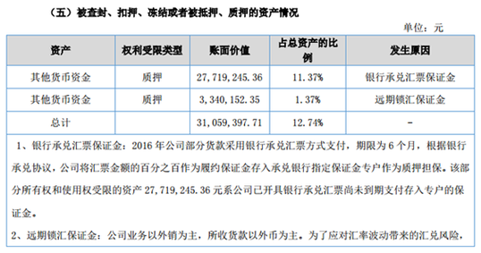 潤達(dá)光伏2016年?duì)I收4.8億元 凈賺2093萬元