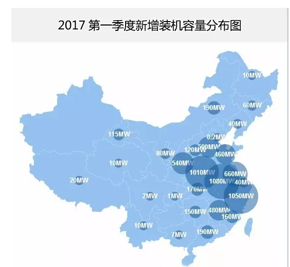 分布式光伏正式確立市場地位 2017年一季度成績亮眼同比增長151%！