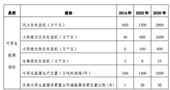 地面電站與分布式光伏的“冰火兩重天”？——探究“十三五”期間光伏電站的發(fā)展空間