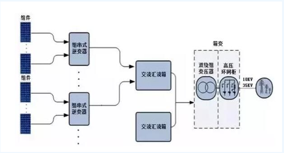 迎接平價時代 光伏逆變器的行業(yè)演進