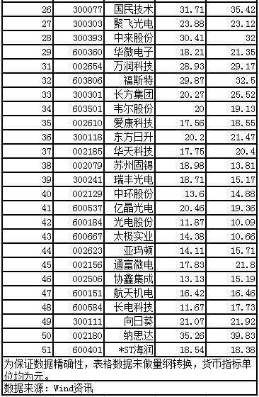 天龍光電資產(chǎn)減值大幅減少 毛利率異常大幅提升 數(shù)千萬(wàn)元預(yù)收款項(xiàng)從何而來(lái)？