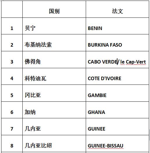 色列計劃投資10億美元在西共體國家建設太陽能發(fā)電項目