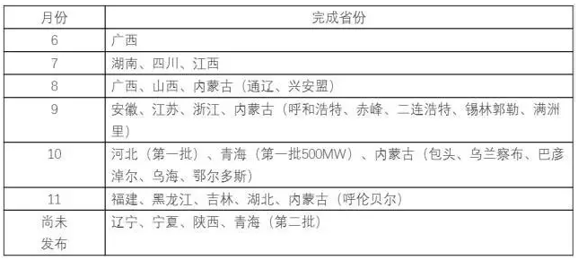 供應(yīng)商坐地起價(jià)、發(fā)貨延期——中國(guó)光伏人的“630”焦慮癥