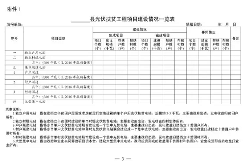 安徽發(fā)文要求各市上報(bào)2017—2019年光伏扶貧計(jì)劃