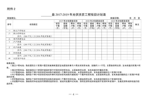 安徽發(fā)文要求各市上報2017—2019年光伏扶貧計(jì)劃