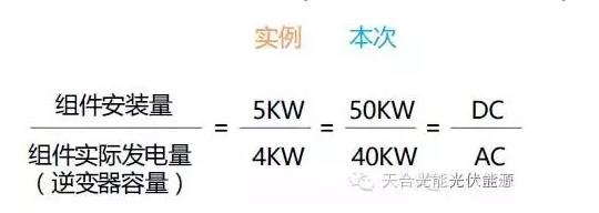 簡(jiǎn)述分布式光伏組件和逆變器的配比