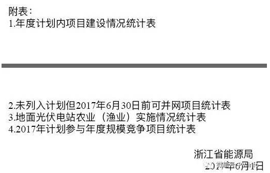 開始掐農(nóng)光？浙江要求緊急上報地面光伏電站年度計劃執(zhí)行情況