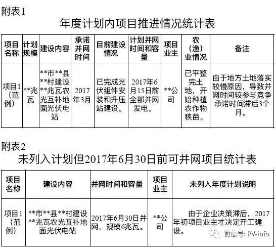 開始掐農(nóng)光？浙江要求緊急上報地面光伏電站年度計劃執(zhí)行情況