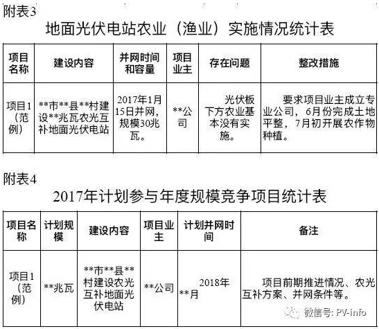 開始掐農(nóng)光？浙江要求緊急上報(bào)地面光伏電站年度計(jì)劃執(zhí)行情況