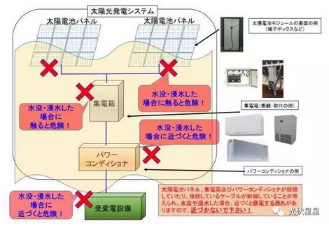 雨季來臨，光伏電站如何面對積水？