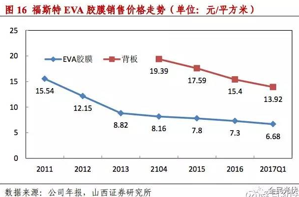 為什么未來光伏行業(yè)的周期性會減弱？