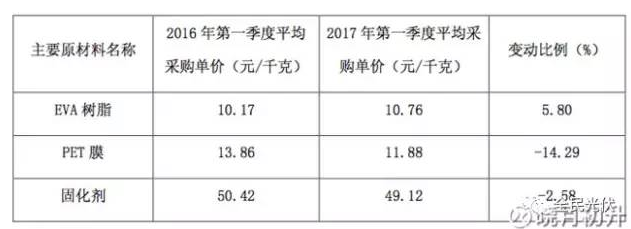 為什么未來光伏行業(yè)的周期性會減弱？