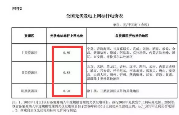 為啥說 光伏電站要裝就一定要現(xiàn)在就裝？