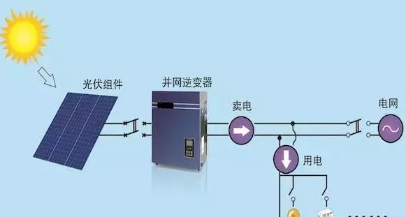 光伏逆變器維修不要粗心大意！否則隱患會出現(xiàn)在你身上