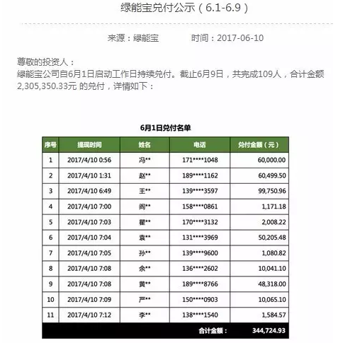 綠能寶逾期總金額超2.2億 負責(zé)人卻溜了？！