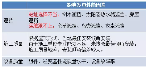 未來三年村級(jí)光伏扶貧規(guī)?；?qū)⒁徊⑾逻_(dá)——中國(guó)光伏扶貧發(fā)展的現(xiàn)狀與走向