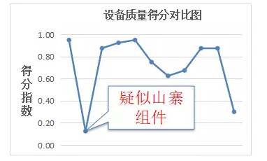 未來三年村級(jí)光伏扶貧規(guī)?；?qū)⒁徊⑾逻_(dá)——中國(guó)光伏扶貧發(fā)展的現(xiàn)狀與走向