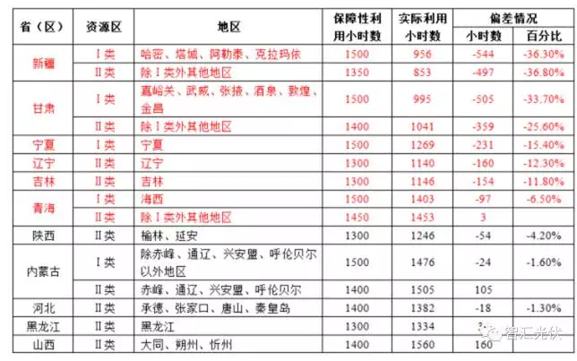 第三批領(lǐng)跑者很有可能從這15個城市中誕生