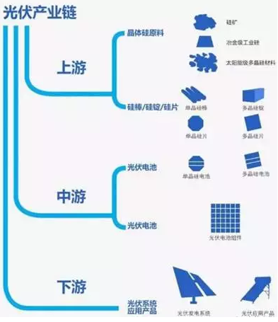 你還在觀望時(shí)，智慧光伏已到來！馬云2年前悄悄布局家庭光伏發(fā)電！