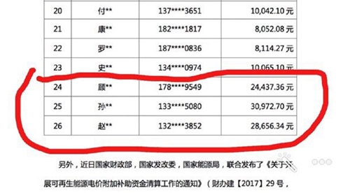 綠能寶多處分公司人去樓空 投資人投訴無(wú)門(mén)