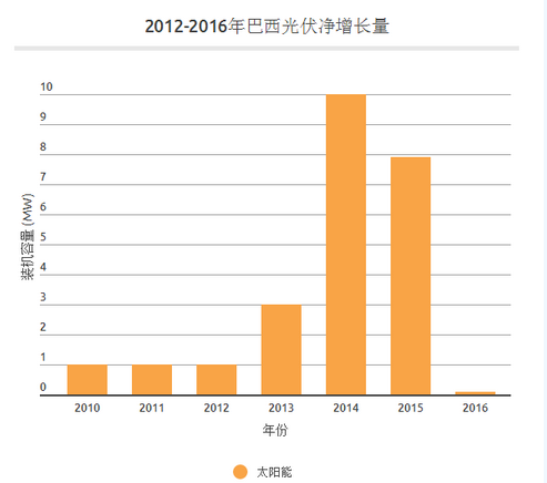 中國光伏產(chǎn)業(yè)的成功能否復(fù)制？