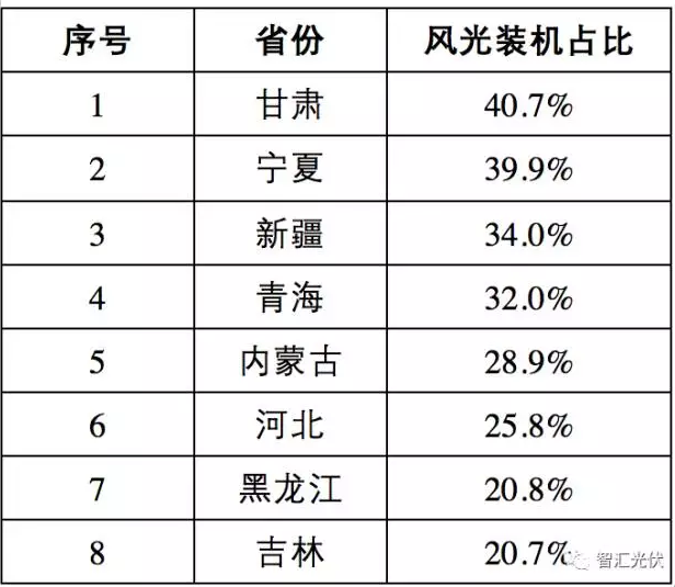 四面楚歌下的光伏產(chǎn)業(yè)困局