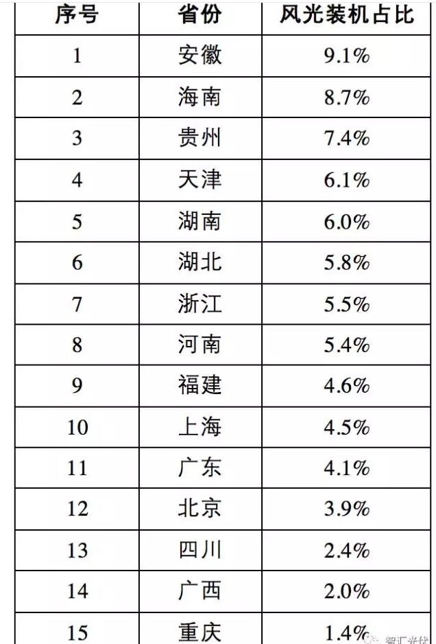 四面楚歌下的光伏產(chǎn)業(yè)困局