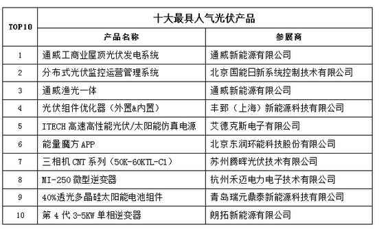 2017中國太陽能光伏在線展會(huì)圓滿落幕 砥礪前行再創(chuàng)佳績