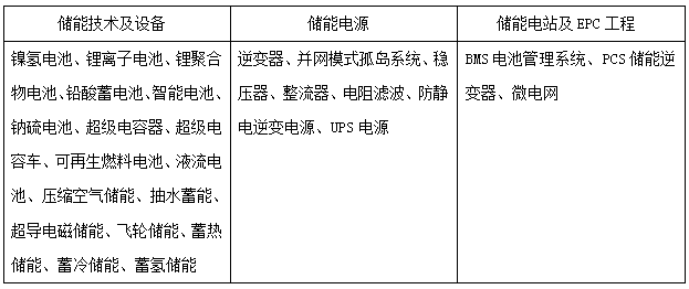 2017 分布式光伏+儲能技術應用研討會活動通知