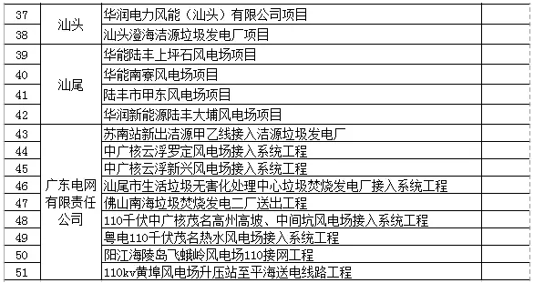 廣東省公示第七批51個可再生能源電價附加補助項目，4個光伏項目入圍