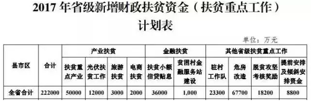 湖南鄉(xiāng)親們福利來了！1.2億元將投入光伏扶貧！