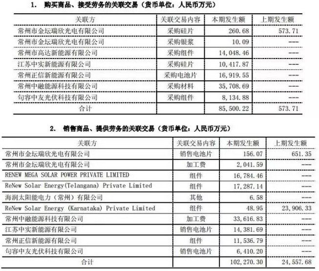 戴帽、摘帽再戴帽，*ST海潤光伏如何是好？