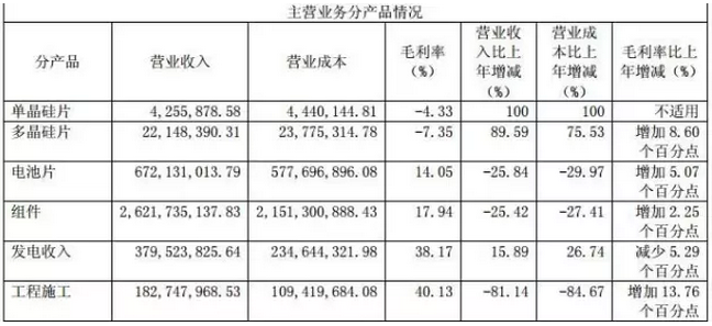 戴帽、摘帽再戴帽，*ST海潤光伏如何是好？