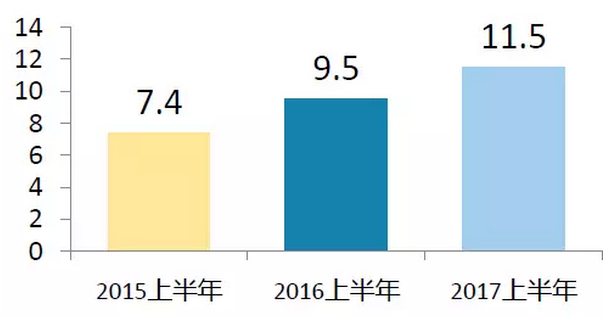 上半年光伏行業(yè)發(fā)展回顧 &下半年供需情況預(yù)測(cè)-中國(guó)光伏行業(yè)協(xié)會(huì)秘書(shū)長(zhǎng)王勃華