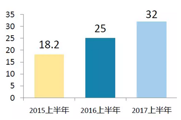 上半年光伏行業(yè)發(fā)展回顧 &下半年供需情況預(yù)測(cè)-中國(guó)光伏行業(yè)協(xié)會(huì)秘書(shū)長(zhǎng)王勃華