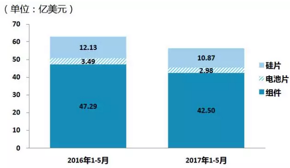 上半年光伏行業(yè)發(fā)展回顧 &下半年供需情況預(yù)測(cè)-中國(guó)光伏行業(yè)協(xié)會(huì)秘書(shū)長(zhǎng)王勃華