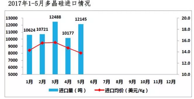 上半年光伏行業(yè)發(fā)展回顧 &下半年供需情況預(yù)測(cè)-中國(guó)光伏行業(yè)協(xié)會(huì)秘書(shū)長(zhǎng)王勃華