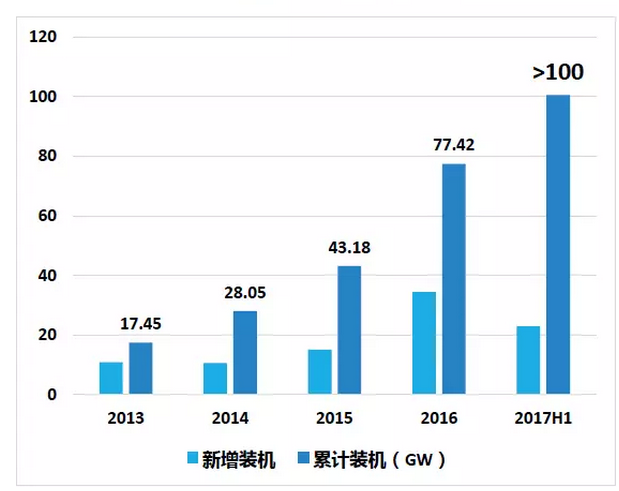 上半年光伏行業(yè)發(fā)展回顧 &下半年供需情況預測-中國光伏行業(yè)協(xié)會秘書長王勃華