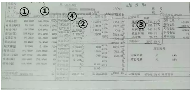 自發(fā)自用模式下用戶側(cè)電價(jià)如何測(cè)算？