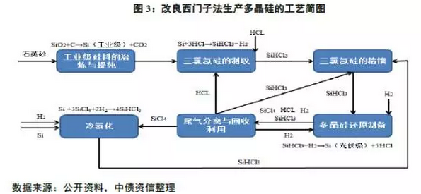 多晶硅價(jià)格沒(méi)有最低，可以更低？