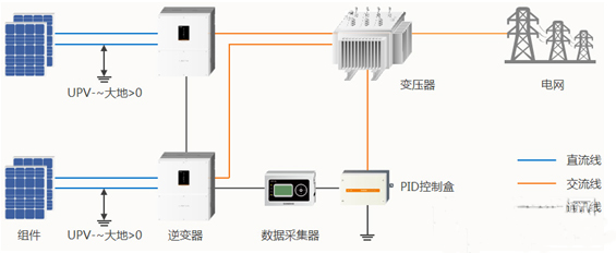 還在糾結(jié)“我的前半生”？不如抓住組串逆變器的未來吧！