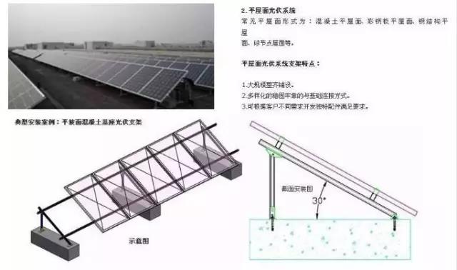 同樣裝個屋頂光伏電站，為啥我家花了4萬，他家卻只用了2.5萬？