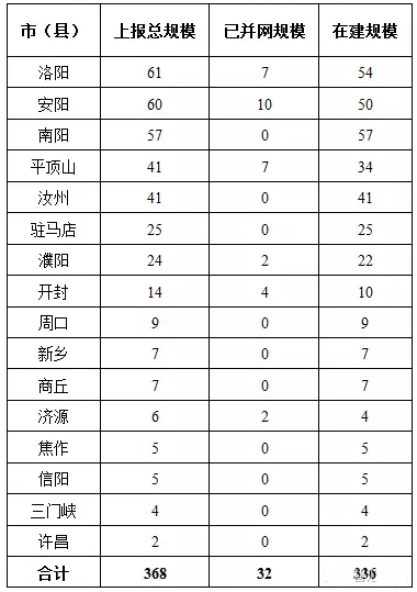 7省光伏備案規(guī)模超“十三五”規(guī)劃，暫停新項(xiàng)目備案