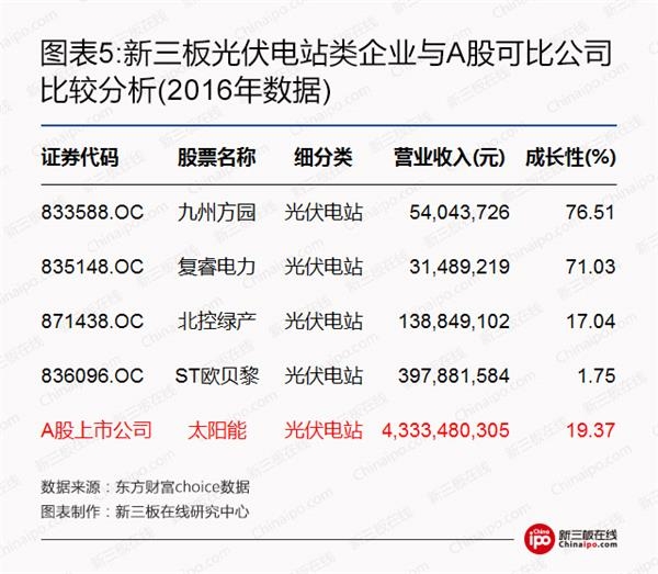 比爾蓋茨、馬云領(lǐng)銜全球富豪布局光伏等新能源 新三板企業(yè)能分幾杯羹？